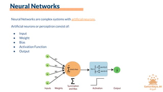 Neural Networks
Neural Networks are complex systems with artiﬁcial neurons.
Artiﬁcial neurons or perceptron consist of:
● Input
● Weight
● Bias
● Activation Function
● Output
 