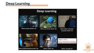 Deep Learning
 