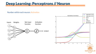 Number within each neuron: Activation
Deep Learning: Perceptrons // Neuron
 