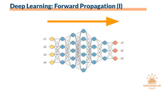 Deep Learning: Forward Propagation (I)
 