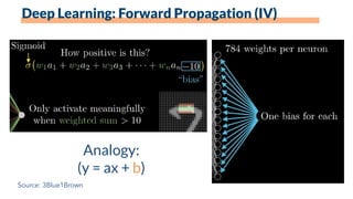 Analogy:
(y = ax + b)
Source: 3Blue1Brown
Deep Learning: Forward Propagation (IV)
 