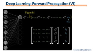 Source: 3Blue1Brown
Deep Learning: Forward Propagation (VI)
 