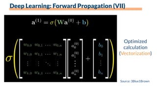 Source: 3Blue1Brown
Optimized
calculation
(Vectorization)
Deep Learning: Forward Propagation (VII)
 