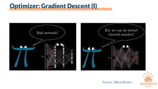 Optimizer: Gradient Descent (I)
Source: 3Blue1Brown
 