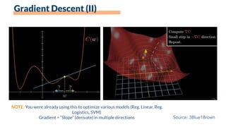 Gradient Descent (II)
NOTE: You were already using this to optimize various models (Reg. Linear, Reg.
Logistics, SVM)
Gradient = “Slope” (derivate) in multiple directions Source: 3Blue1Brown
 