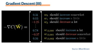 Gradient Descent (III)
Source: 3Blue1Brown
 