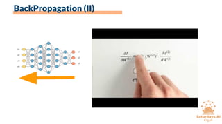 BackPropagation (II)
 