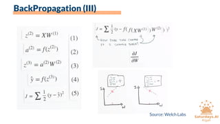 Source: Welch Labs
BackPropagation (III)
 