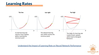 Learning Rates
Understand the Impact of Learning Rate on Neural Network Performance
 