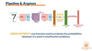 Pipeline & Argmax
CROSS-ENTROPY: cost function used to evaluate the probabilities
obtained. It is used in classiﬁcation problems.
 