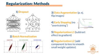 Regularization: Methods
1) Dropout
2) Batch Normalization
3) Data Augmentation (p. ej.
ﬂip images)
4) Early Stopping (no
“overtraining”)
6) Regularization L2 (add
component to loss to smooth
small weight updates)
5) Regularization L1 (subtract
effect to gradient)
 