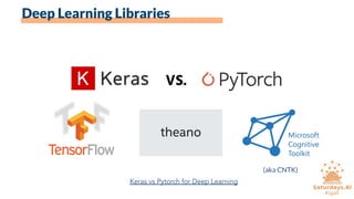 Deep Learning Libraries
Keras vs Pytorch for Deep Learning
(aka CNTK)
 
