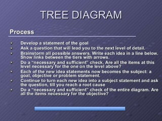 7 New Management Tools (1).pptx