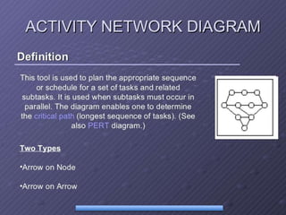 7 New Management Tools (1).pptx