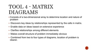  Consists of a two-dimensional array to determine location and nature of
problem
 Discovers key ideas by relationships represented by the cells in matrix.
 Enable data on ideas based on extensive experience
 Clarifies relationships among different elements
 Makes overall structure of problem immediately obvious
 Combined from two to four types of diagrams, location of problem is
clearer.
 