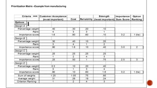 Prioritization Matrix –Example from manufacturing
Source: Foster, S., Managing Quality (Upper Saddle River, NJ: Prentice Hall, 2001)
 
