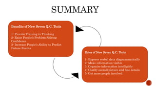 Benefits of New Seven Q.C. Tools
1- Provide Training in Thinking
2- Raise People’s Problem Solving
Confidence
3- Increase People’s Ability to Predict
Future Events
Roles of New Seven Q.C. Tools
1- Express verbal data diagrammatically
2- Make information visible
3- Organize information intelligibly
4- Clarify overall picture and fine details
5- Get more people involved
 