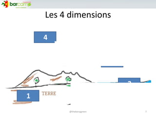 Les 4 dimensions
1
2
3
4
7@thebenygreen
 