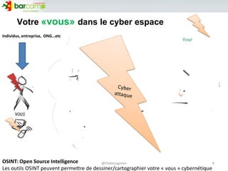 Votre «vous» dans le cyber espace
OSINT: Open Source Intelligence
Les outils OSINT peuvent permettre de dessiner/cartographier votre « vous » cybernétique
8@thebenygreen
Individus, entreprise, ONG…etc
 