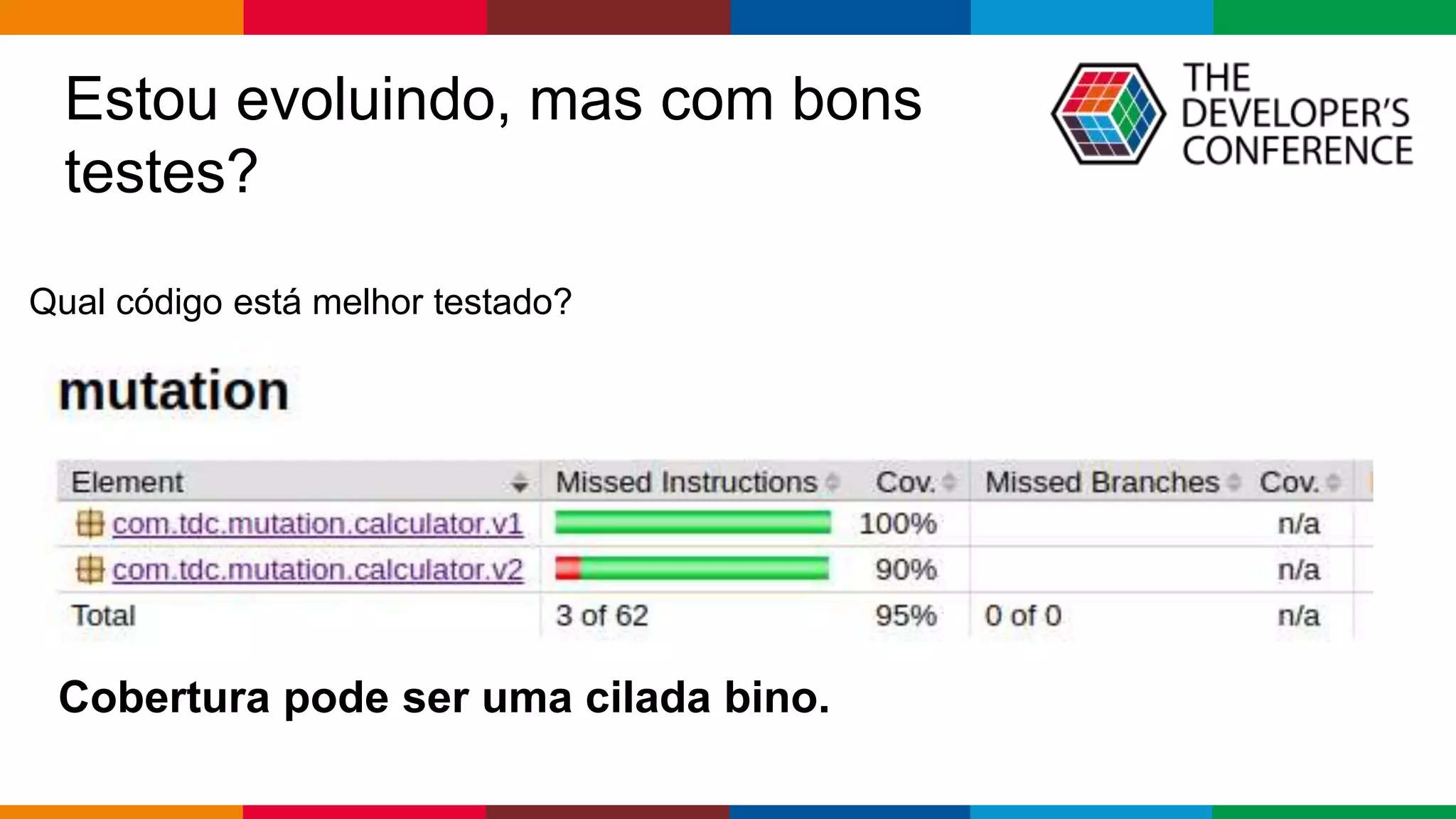 Globalcode – Open4education
Qual código está melhor testado?
Estou evoluindo, mas com bons
testes?
Cobertura pode ser uma cilada bino.
 