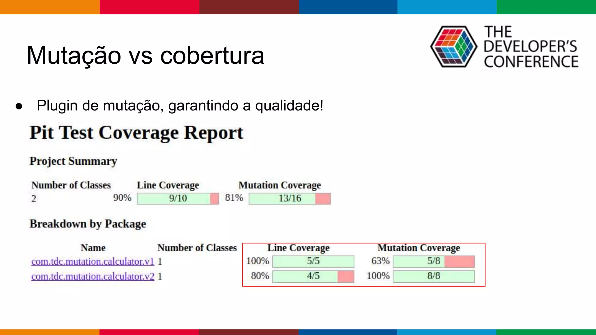 Globalcode – Open4education
● Plugin de mutação, garantindo a qualidade!
Mutação vs cobertura
 