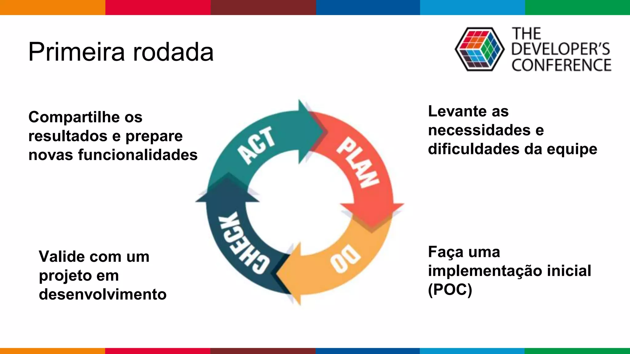 Globalcode – Open4education
Primeira rodada
Levante as
necessidades e
dificuldades da equipe
Faça uma
implementação inicial
(POC)
Valide com um
projeto em
desenvolvimento
Compartilhe os
resultados e prepare
novas funcionalidades
 