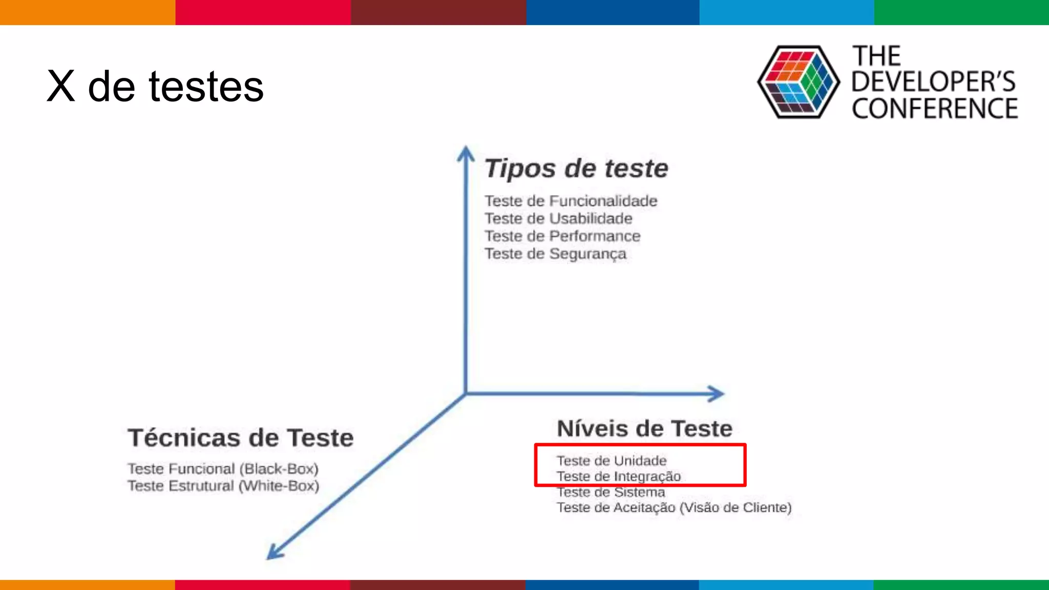 Globalcode – Open4education
X de testes
 