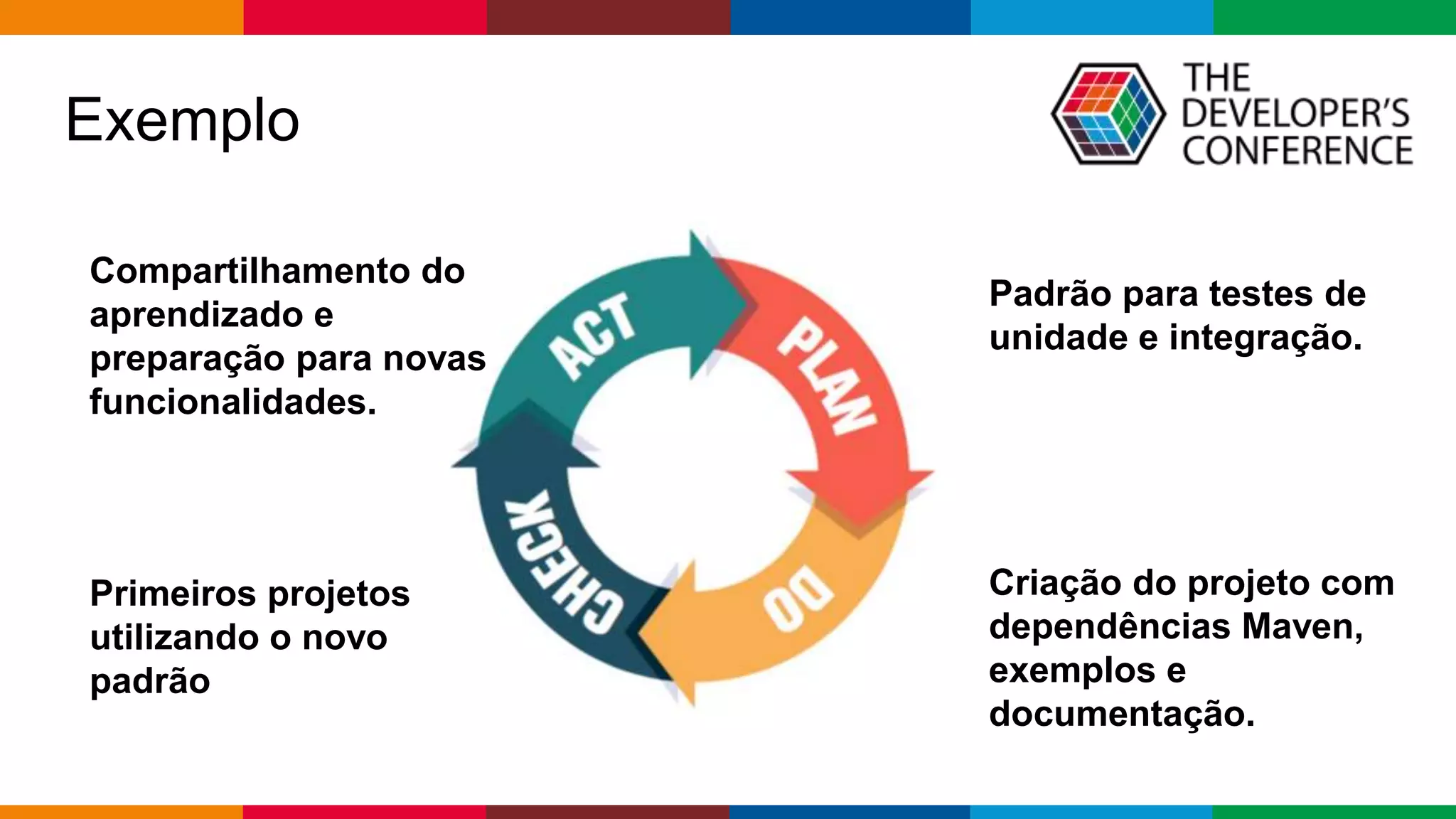 Globalcode – Open4education
Exemplo
Padrão para testes de
unidade e integração.
Criação do projeto com
dependências Maven,
exemplos e
documentação.
Primeiros projetos
utilizando o novo
padrão
Compartilhamento do
aprendizado e
preparação para novas
funcionalidades.
 