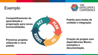 Globalcode – Open4education
Exemplo
Padrão para testes de
unidade e integração.
Criação do projeto com
dependências Maven,
exemplos e
documentação.
Primeiros projetos
utilizando o novo
padrão
Compartilhamento do
aprendizado e
preparação para novas
funcionalidades.
 