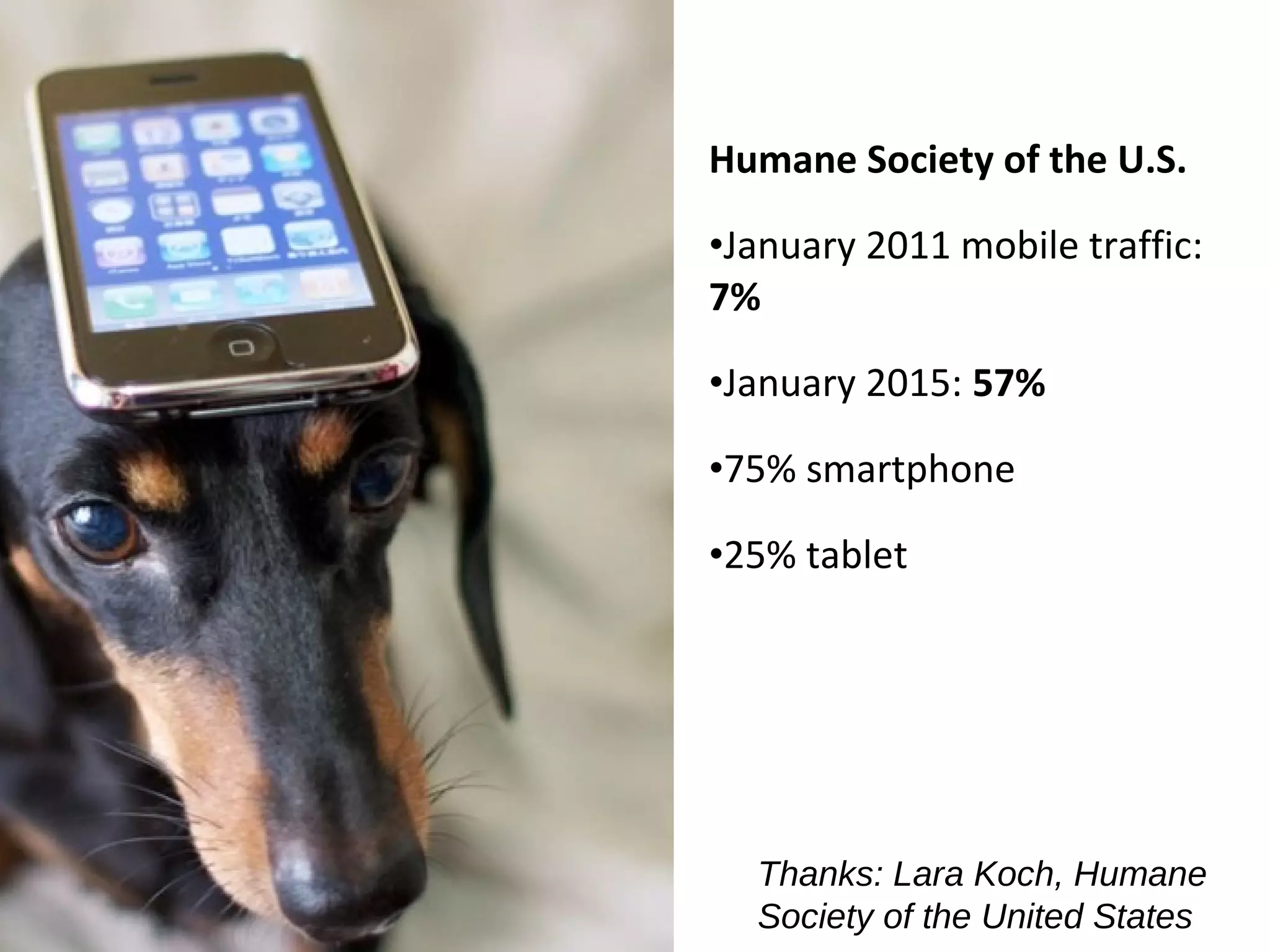 Humane Society of the U.S.
•January 2011 mobile traffic:
7%
•January 2015: 57%
•75% smartphone
•25% tablet
Thanks: Lara Koch, Humane
Society of the United States
 