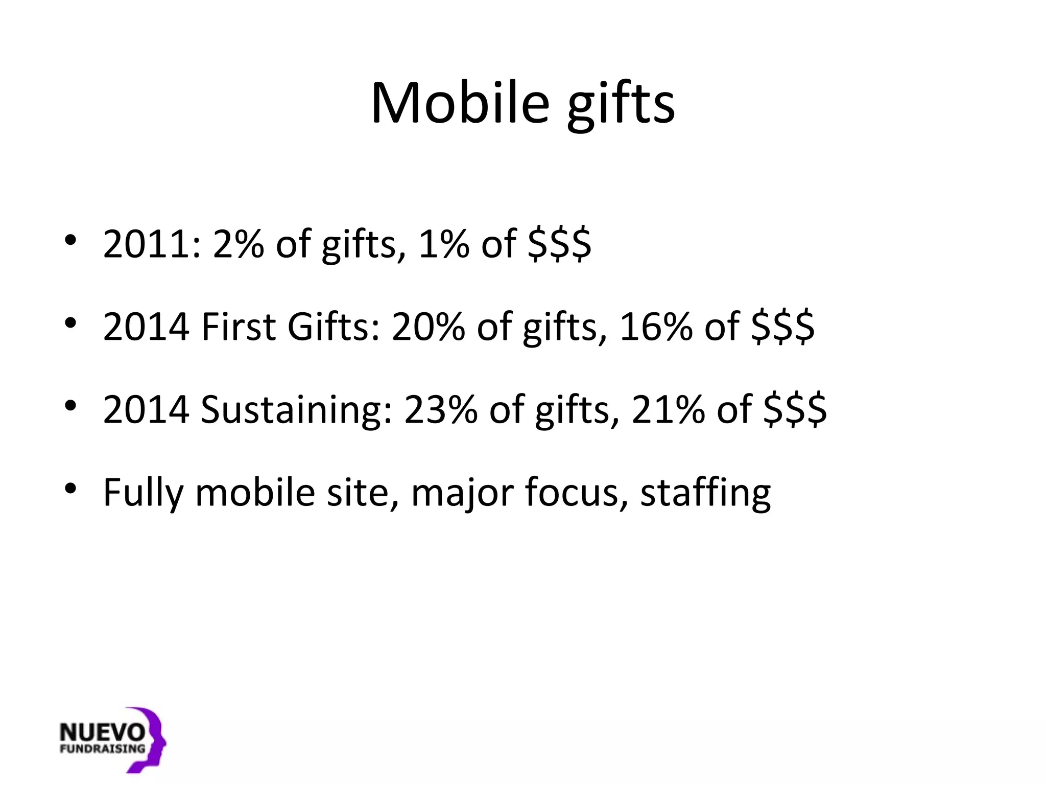 Mobile gifts
• 2011: 2% of gifts, 1% of $$$
• 2014 First Gifts: 20% of gifts, 16% of $$$
• 2014 Sustaining: 23% of gifts, 21% of $$$
• Fully mobile site, major focus, staffing
 