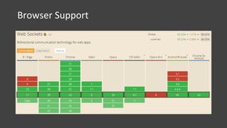 Browser Support
 