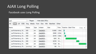 AJAX Long Polling
Facebook uses Long Polling
 