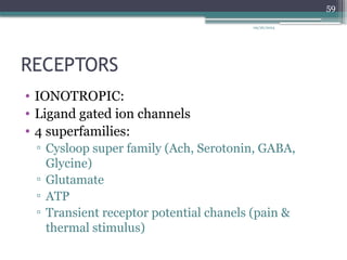 09/26/2024
59
RECEPTORS
• IONOTROPIC:
• Ligand gated ion channels
• 4 superfamilies:
▫ Cysloop super family (Ach, Serotonin, GABA,
Glycine)
▫ Glutamate
▫ ATP
▫ Transient receptor potential chanels (pain &
thermal stimulus)
 