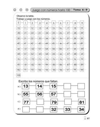 J K L Tema 6-9Juego con números hasta 100
Escribo los números que faltan.
77 79 8177 79 81
13 14 1513 14 15
32 33 3432 33 34
55 56 5755 56 57
a )
b )
c )
d )
87
4
7
10 11 12 13 14 15 16 17 18 19
1 2 3 4 5 6 7 8 9
20 21 22 24 25 26 27 28 29
30 31 32 33 34 35 37 38 39
40 41 42 43 44 45 47 48 49
51 52 54 55 56 59
60 61 62 63 64 65 67 68
71 72 77
81 82 85 86 87 88 89
90 93 95 96 99
Observo la tabla.
Trabajo y juego con los números.
100
0
50 53
6966
70 73
57 58
80 83 84
74 75 78 7976
91 92 94 97 98
46
36
23
 