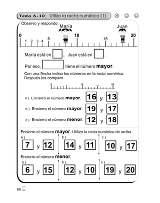 Tema 6-10 Utilizo la recta numérica (1)
María Juan
María está en , Juan está en .
Por eso, tiene el número .mayor
Con una flecha indico los números en la recta numérica.
Después los comparo.
a ) 16 13y
b ) Encierro el número .mayor 19 17y
c ) Encierro el número .menor 12 18y
Encierro el número . Utilizo la recta numérica de arriba.mayor
Encierro el número .menor
a ) b ) c )
a ) b ) c )
7 12y 14 11y 10 17y
12 10y 19 20y6 15y
0 10 20
5 15
1 2 3 4
0 10 20
5 15
1 2 3 4
Observo y respondo.
88
Encierro el número .mayor
4
8
 