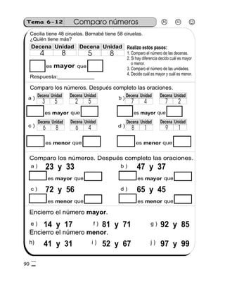 Tema 6-12 Comparo números
90
Cecilia tiene 48 ciruelas. Bernabé tiene 58 ciruelas.
¿Quién tiene más?
Decena Unidad
4 8
Decena Unidad
5 8
Realizo estos pasos:
1. Comparo el número de las decenas.
2. Si hay diferencia decido cuál es mayor
o menor.
3. Comparo el número de las unidades.
4. Decido cuál es mayor y cuál es menor.
es mayor que
Respuesta:____________
Comparo los números. Después completo las oraciones.
a )
es mayor que
Decena Unidad
3 5
Decena Unidad
2 5
es mayor que
b )
Decena Unidad
7 4
Decena Unidad
7 2
c )
es menor que
Decena Unidad
6 8
Decena Unidad
6 4 d )
es menor que
Decena Unidad
8 1
Decena Unidad
9 1
Comparo los números. Después completo las oraciones.
a ) 23 y 33
es mayor que
b )
es mayor que
c )
es menor que
d )
es menor que
47 y 37
72 y 56 65 y 45
Encierro el número .mayor
e ) f ) g )
Encierro el número .menor
h) i ) j )
14 y 17 81 y 71 92 y 85
97 y 9952 y 6741 y 31
4
0
 