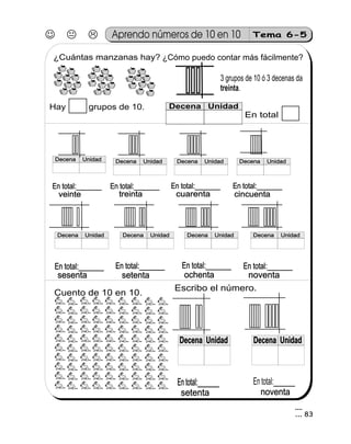 J K L Aprendo números de 10 en 10 Tema 6-5
83
¿Cuántas manzanas hay? ¿Cómo puedo contar más fácilmente?
En total
3 grupos de 10 ó 3 decenas da
.treinta
Hay grupos de 10.
veinte
Decena UnidadDecena Unidad
treinta cincuentacuarenta
En total:_______En total:_______ En total:_______En total:_______ En total:_______En total:_______ En total:_______En total:_______
sesenta ochenta noventa
En total:_______En total:_______En total:_______En total:_______
setenta
En total:_______En total:_______ En total:_______En total:_______
Cuento de 10 en 10.
Escribo el número.
noventa
En total:_______
setenta
En total:_______En total:_______
Decena UnidadDecena Unidad
Decena Unidad
Decena UnidadDecena Unidad
Decena UnidadDecena Unidad Decena UnidadDecena Unidad Decena UnidadDecena Unidad
Decena UnidadDecena Unidad Decena UnidadDecena Unidad Decena UnidadDecena Unidad Decena UnidadDecena Unidad
4
3
 