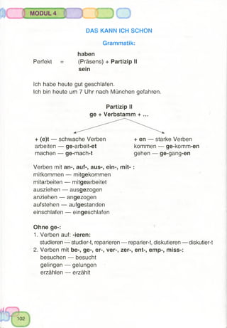 DAS KANN ICH SCHON
Grammatik:
haben
Perfekt = (Präsens) + Partizip II
sein
Ich habe heute gut geschlafen.
Ich bin heute um 7 Uhr nach München gefahren.
MODUL 4 J f j
Partizip II
ge + Verbstamm + ...
+ (e)t — schwache Verben + en — starke Verben
arbeiten — ge-arbeit-et kommen — ge-komm-en
machen — ge-mach-t gehen — ge-gang-en
Verben mit an-, auf-, aus-, ein-, m it-:
mitkommen — mitgekommen
mitarbeiten — mitgearbeitet
ausziehen — ausgezogen
anziehen — angezogen
aufstehen — aufgestanden
einschlafen — eingeschlafen
Ohne ge-:
1. Verben auf: -ieren:
studieren — studier-t, reparieren — reparier-t, diskutieren — diskutier-t
2. Verben mit be-, ge-, er-, ver-, zer-, ent-, emp-, miss-:
besuchen — besucht
gelingen — gelungen
erzählen — erzählt
 