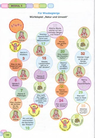 MODUL 5
Für Wissbegierige
Würfelspiel „Natur und Umwelt
| Welche Blume 
| wächst auf den 5
höchsten Bergen
Welchen x u n d Felsen?
A q u a rien fisch **^ c f~ 
nennt man j]^2)
Millionenfisch?
Nenne
das größte
Tier.
Nenne 5
Wildtiere. Was fressen
die Aquarien­
fische?
Welcher Vogel
ist als guter
Sänger
bekannt?
Welche
Landschaften
gibt es in
der Ukraine?
Welcher
Vogel
ist Wald­
sanitäter?
Was ist das
Gegenteil von
sauber?
% PauseNenne 6
HaustierePause
Nenne
die
Aquarienfische.Nenne 5
Blumen.
Nenne
den kleinsten
Vogel.Nenne 6
Waldvögel Wie heißt
die Frage?
— Goldfische
kommen aus
China.
Was darf
man im Wald
nicht tun?
Was machen
die Schüler
für die
Natur?
Wer wohnt in
der Wüste?
Welches
Tier kann
fauchen?
Wo und wie
verbrauchen
die Menschen
das Wasser?
'e/aexM°
 