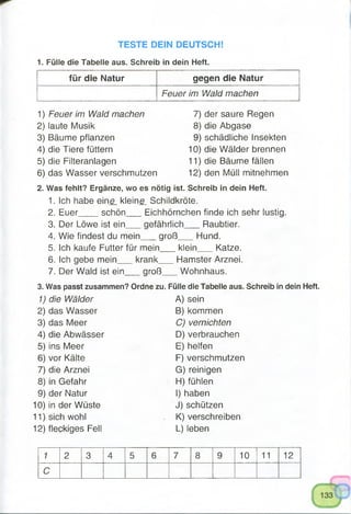 TESTE DEIN DEUTSCH!
1. Fülle die Tabelle aus. Schreib in dein Heft.
für die Natur gegen die Natur
Feuer im Wald machen
7) der saure Regen
8) die Abgase
9) schädliche Insekten
10) die Wälder brennen
11) die Bäume fällen
12) den Müll mitnehmen
1) Feuer im Wald machen
2) laute Musik
3) Bäume pflanzen
4) die Tiere füttern
5) die Filteranlagen
6) das Wasser verschmutzen
2. Was fehlt? Ergänze, wo es nötig ist. Schreib in dein Heft.
1. Ich habe eine_ kleine, Schildkröte.
2. Euer schön Eichhörnchen finde ich sehr lustig
3. Der Löwe ist ein gefährlich Raubtier.
4. Wie findest du mein groß Hund.
5. Ich kaufe Futter für mein _ klein Katze.
6. Ich gebe mein___ krank_
7. Der Wald ist ein___ groß_
Hamster Arznei.
Wohnhaus.
3. Was passt zusammen? Ordne zu. Fülle die Tabelle aus. Schreib in dein Heft.
1) die Wälder A) sein
2) das Wasser B) kommen
3) das Meer C) vernichten
4) die Abwässer D) verbrauchen
5) ins Meer E) helfen
6) vor Kälte F) verschmutzen
7) die Arznei G) reinigen
8) in Gefahr H) fühlen
9) der Natur I) haben
10) in der Wüste J) schützen
11) sich wohl K) verschreiben
12) fleckiges Fell L) leben
1 2 3 4 5 6 7 8 9 10 11 12
C
 