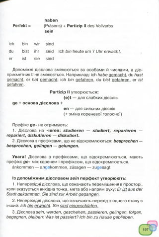 haben
Perfekt = (Präsens) + Partizip II des Vollverbs
sein
ich bin wir sind
du bist ihr seid Ich bin heute um 7 Uhr erwacht.
er ist sie sind
Допоміжні дієслова змінюються за особами й числами, а діє­
прикметник II не змінюється. Наприклад: ich habe gemacht, du hast
gemacht, er hat gemacht: ich bin gefahren, du bist gefahren, er ist
gefahren.
Partizip II утворюється:
(e)t — для слабких дієслів
ge + основа дієслова +
en — для сильних дієслів
(+ зміна кореневої голосної)
Префікс д е - не отримують:
1. Дієслова на -ieren: studieren — studiert, reparieren —
repariert, diskutieren — diskutiert.
2. Дієслова з префіксами, що не відокремлюються: besprechen —
besprochen, gelingen — gelungen.
Увага! Дієслова з префіксами, що відокремлюються, мають
префікс д е - між коренем і префіксом, що відокремлюється.
änkommen — angekommen, Zusagen — zugesagt
Із допоміжним дієсловом sein перфект утворюють:
1. Неперехідні дієслова, що означають переміщення в просторі,
коли вказується вихідна точка, мета або напрям руху: Er ist aus der
Stadt gekommen. Sie sind zur Arbeit gegangen.
2. Неперехідні дієслова, що означають перехід з одного стану в
інший: Ich bin erwacht. Sie sind einaeschlafen.
3. Дієслова sein, werden, geschehen, passieren, gelingen, folgen,
begegnen, bleiben: Was ist passiert? Ich bin zu Hause geblieben.
 