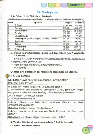 STUNDE 5
Für Wissbegierige
1. A. Schau dir die Statistik an. Merke dir.
10 beliebteste Sportarten von Kindern und Jugendlichen in Deutschland (2014)
Platz Sportart Jungen Mädchen
1 Fußball 1.185.077 269.255
2 Turnen 348.174 641.465
3 Schwimmen 212.523 213.831
4 Tennis 139.592 100.850
5 Leichtathletik 107.221 125.598
6 Kampfsport (Judo, Ringen, Jiu-Jitsu, Karate) 147.347 73.289
7 Handball 121.893 90.361
8 Reiten 16.178 136.103
9 Tischtennis 75.396 23.673
10 Volleyball 17.504 41.806
B. Welche Sportarten treiben Kinder und Jugendliche gern? Vergleiche
und erzähle.
— Etwa eine Million hundertfünfundachtzigtausendsiebenundsiebzig
Jungen spielen gern Fußball.
— Nicht so viele Mädchen, etwa zweihundert...
— Nur wenige ...
C*. Mach eine Umfrage in der Klasse und präsentiere die Statistik.
g ) 1. A. Lies die Witze.
Der Lehrer: „Wie heißt der chinesische Sportminister?“
Schüler: „Ping Pong?“
Freunde von Heinz fragen ihn: „Machst du Sport?“
„Aber natürlich“, antwortet Heinz, „ich spiele Fußball, gehe zum Ringen
und gestern habe ich einen Hockey— Wettbewerb gewonnen.“
„Wann findest du die Zeit dafür?“
„Am Wochenende am PC.“______________________________________
Lehrer: „Nenne mir bitte drei berühmte Männer mit dem
Anfangsbuchstaben B!“
Schüler: „Ballack, Basler, Beckenbauer.“
Lehrer: „Hast du noch nie was von Bach, Brahms oder Beethoven
gehört?“
Schüler: „Nee, Regionalliga interessiert mich nicht.“
B. Welcher Witz hat dir am besten gefallen? Erzähle ihn nach.
C*. Finde Titel zu den Witzen.
 