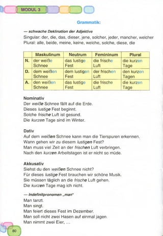 Grammatik:
— schwache Deklination der Adjektive
Singular: der, die, das, dieser, jene, solcher, jeder, mancher, welcher
Plural: alle, beide, meine, keine, welche, solche, diese, die
Maskulinum Neutrum Femininum Plural
N. der weiße
Schnee
das lustige
Fest
die frische
Luft
die kurzen
Tage
D. dem weißen
Schnee
dem lustigen
Fest
der frischen
Luft
den kurzen
Tagen
A. den weißen
Schnee
das lustige
Fest
die frische
Luft
die kurzen
Tage
Nominativ
Der weiße Schnee fällt auf die Erde.
Dieses lustige Fest beginnt.
Solche frische Luft ist gesund.
Die kurzen Tage sind im Winter.
Dativ
Auf dem weißen Schnee kann man die Tierspuren erkennen.
Wann gehen wir zu diesem lustigen Fest?
Man muss viel Zeit an der frischen Luft verbringen.
Nach den kurzen Arbeitstagen ist er nicht so müde.
Akkusativ
Siehst du den weißen Schnee nicht?
Für dieses lustige Fest brauchen wir schöne Musik.
Sie müssen täglich an die frische Luft gehen.
Die kurzen Tage mag ich nicht.
— Indefinitpronomen „man“
Man tanzt.
Man singt.
Man feiert dieses Fest im Dezember.
Man soll nicht zwei Hasen auf einmal jagen.
Man nimmt zwei Eier, ...
 
