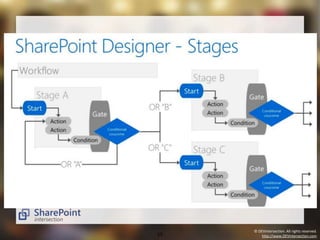 © DEVintersection. All rights reserved. 
15 http://www.DEVintersection.com 
 