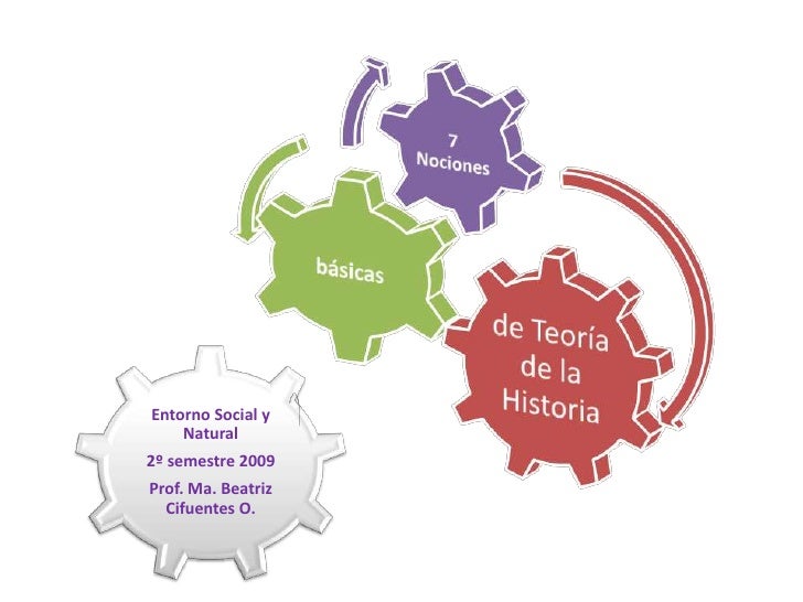 7 Nociones Sobre TeoríA De La Historia 7 Nociones Sobre TeoríA De La Historia