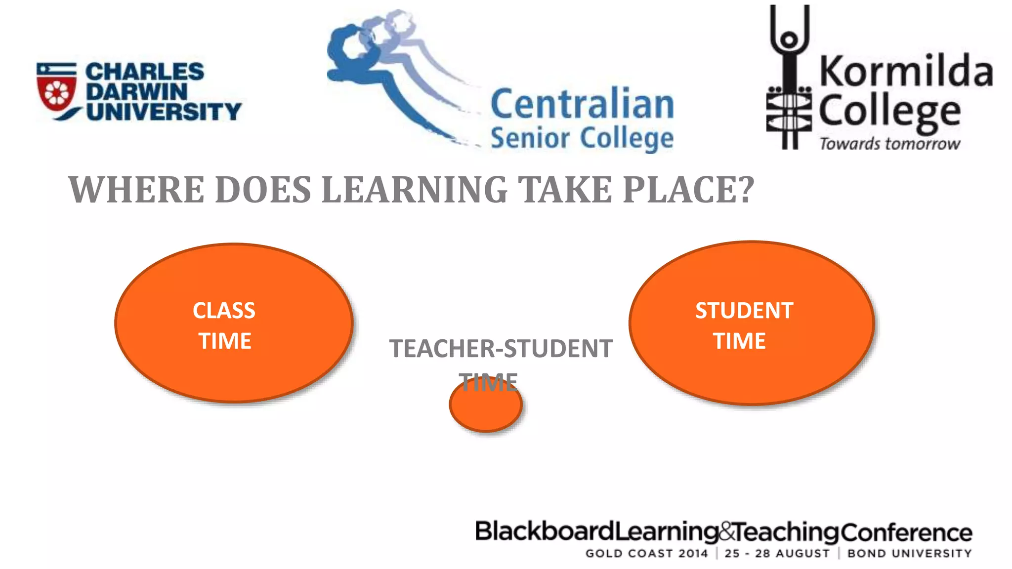 WHERE DOES LEARNING TAKE PLACE? 
CLASS 
TIME 
STUDENT 
TEACHER-STUDENT TIME 
TIME 
 