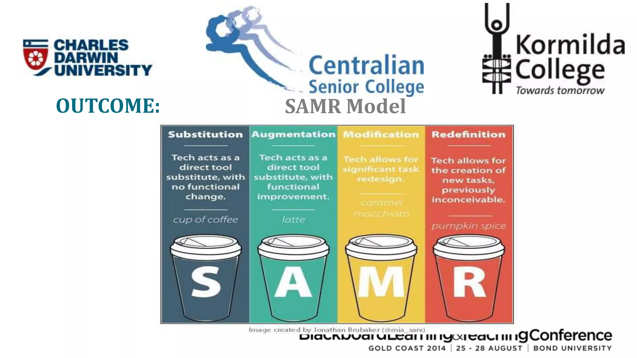 OUTCOME: SAMR Model 
 