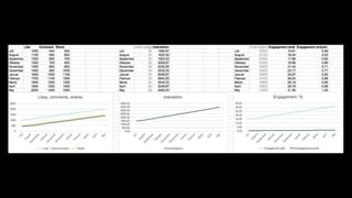 7 "non geeky" tips til hvordan du måler værdien af din SoMe markedsføring