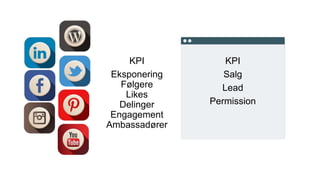 KPI
Salg
Lead
Permission
KPI
Eksponering
Følgere
Likes
Delinger
Engagement
Ambassadører
 